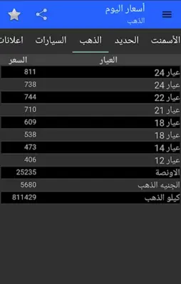 Prices Today android App screenshot 5