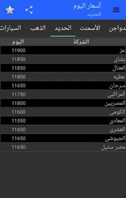 Prices Today android App screenshot 6